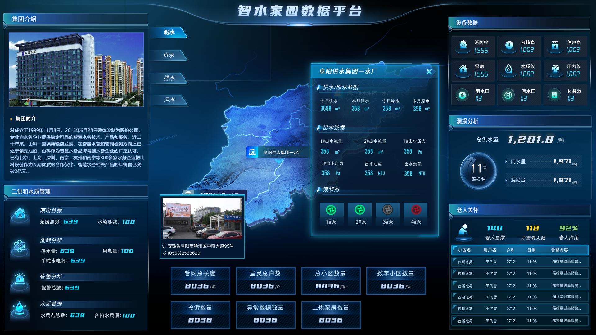 智水家園“制、供、排、污”一體化建設(shè)